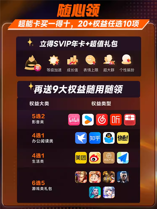 198元买1得10：QQ+迅雷+B站+网易+优酷……总价2194元